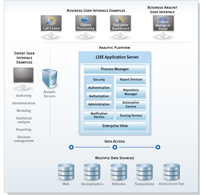 IBM SPSS Collaboration and Deployment Services Analytic Topology